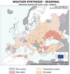 Weather Synthesis