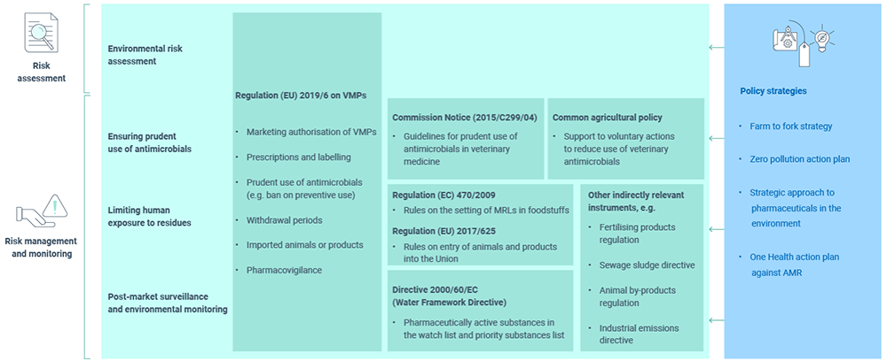 EU Regulations For AB In Livestock