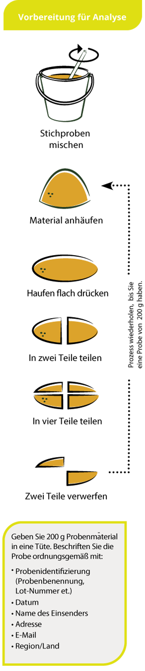 Step De